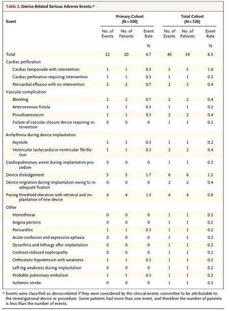 Table 2