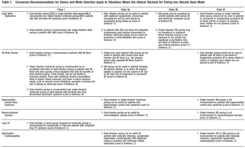 Table 1